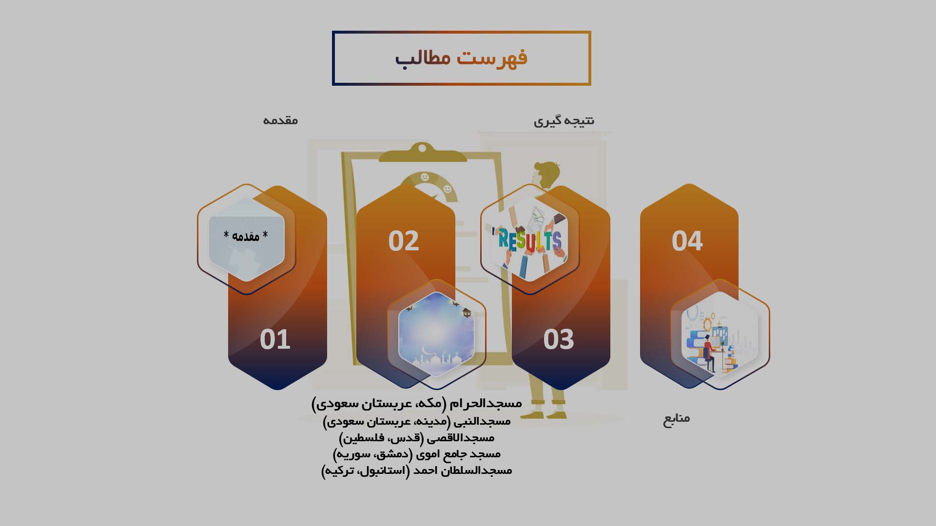 پاورپوینت در مورد بررسی تاریخی مساجد مهم در جهان اسلام